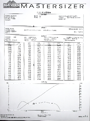 318質檢報告